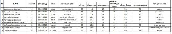 Таблица размеров детей из реабилитационного центра "Дети Тянь - Шаня"